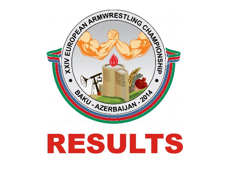 Результаты чемпионата Европы по армрестлингу 2014