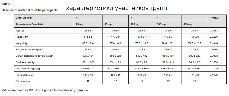 исследования стероидов1