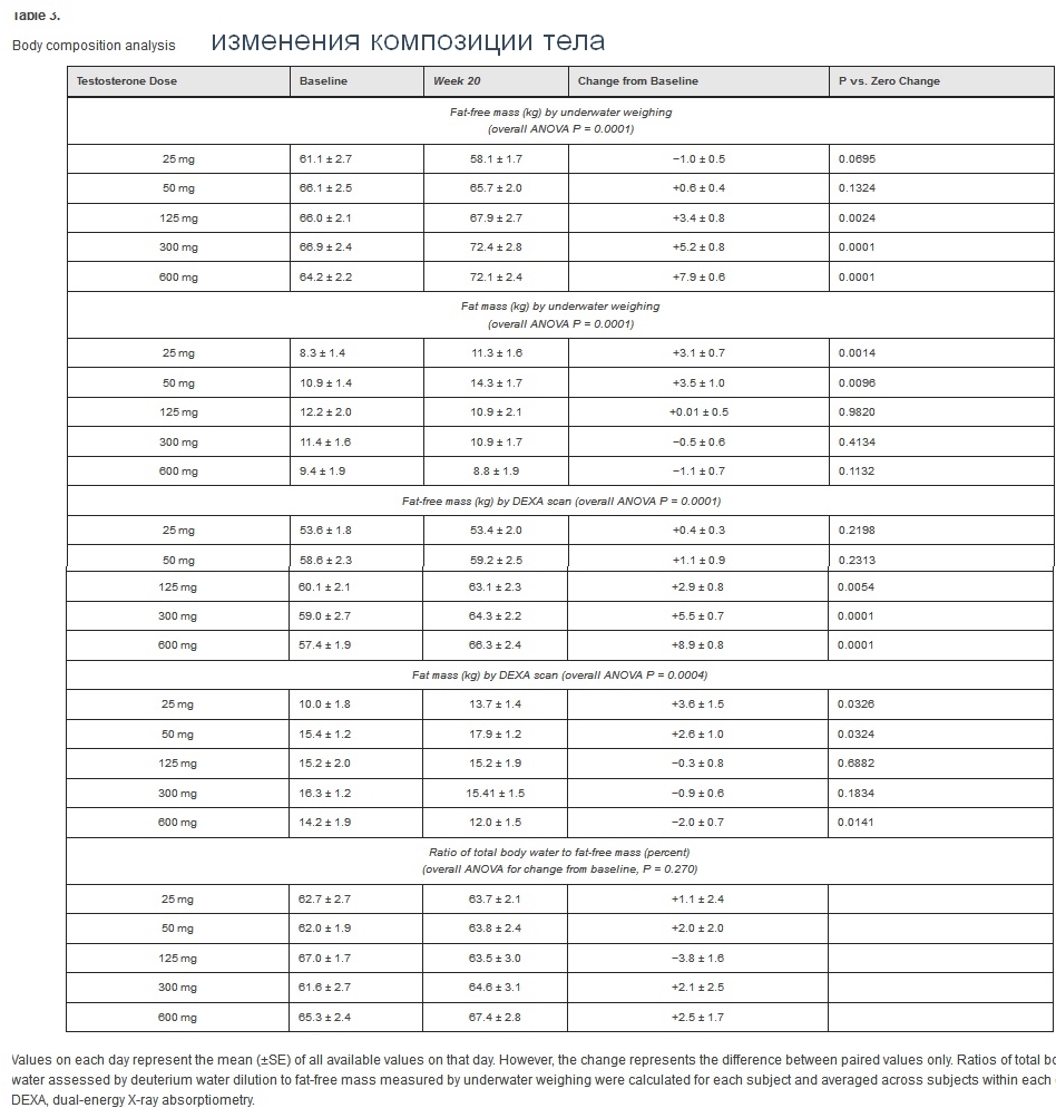 исследования стероидов3