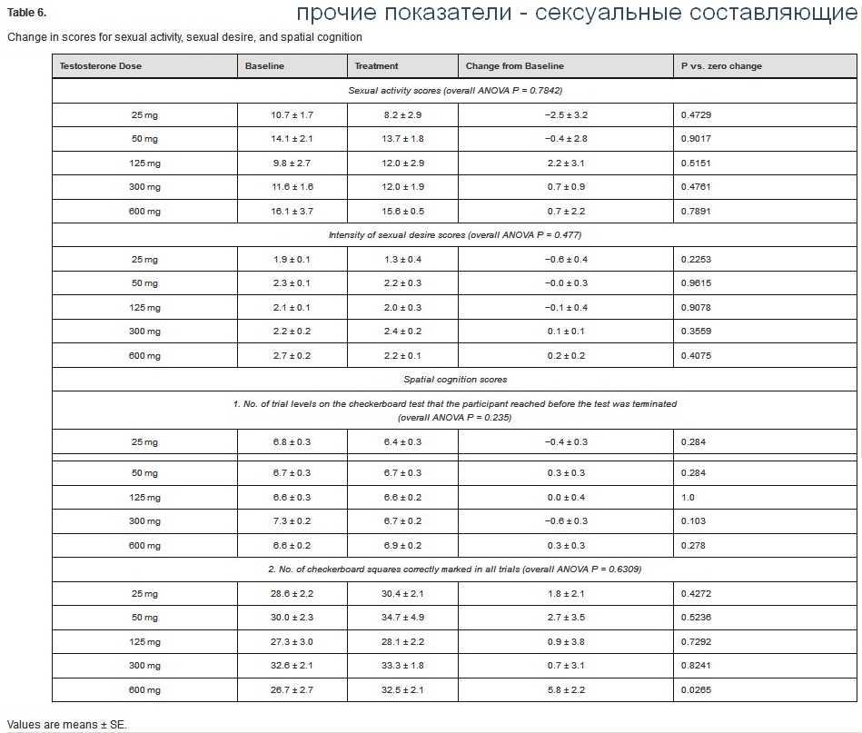 исследования стероидов6